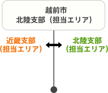 越前市 北陸支部（担当エリア）