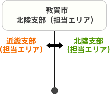 敦賀市 北陸支部（担当エリア）